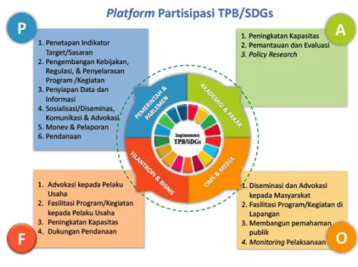 Gambar 1. Model Kemitraan Dalam Partisipasi SDGs 