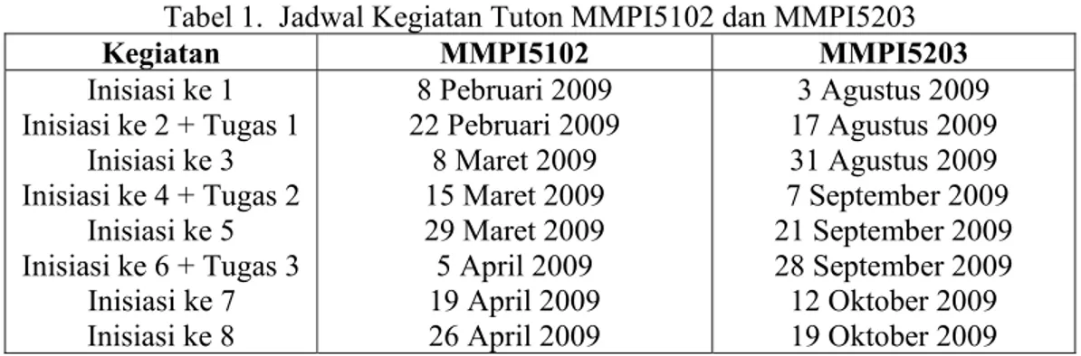 Tabel 1.  Jadwal Kegiatan Tuton MMPI5102 dan MMPI5203 