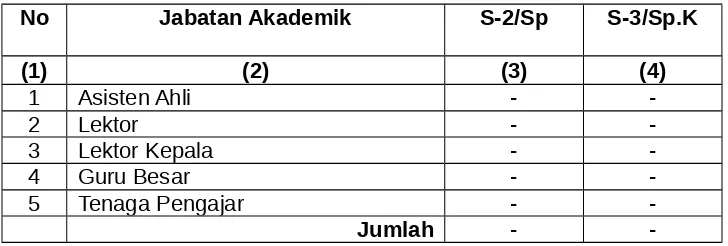 Tabel B. Distribusi jumlah dosen di RS Pendidikan Afiliasi dan Satelit yang bidangkeahliannya berdasarkan jenjang pendidikan.