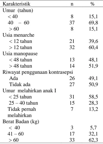 Tabel 2. Hubungan kadar vitamin D plasma dengan Indeks Masa Tubuh (IMT) pada  penderita kanker payudara di bagian Poli Bedah Onkologi RSUP HAM Medan 