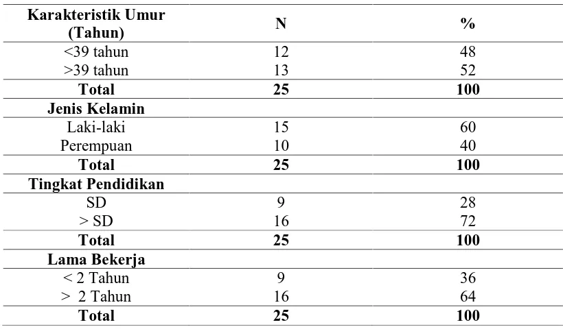 Tabel  2. Distribusi responden menurut umur, jenis kelamin, tingkat pendidikan dan lama kerja  