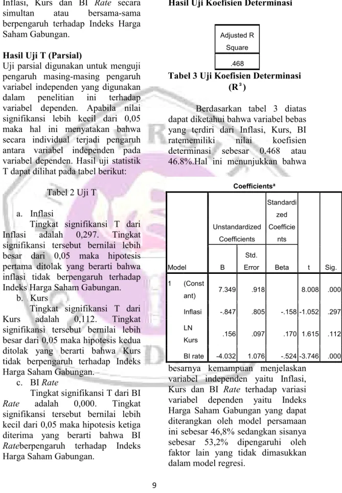 Tabel 2 Uji T  a.  Inflasi 