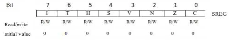 Gambar 2.3. Status Register ATMega8 