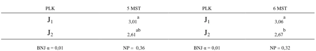 Tabel 5. Hasil Uji BNJ dan BNT (Jumlah Benih Per Lubang Tanam) Rata-rata   Diameter  Batang  (cm) pada Umur 5 dan 6 MST