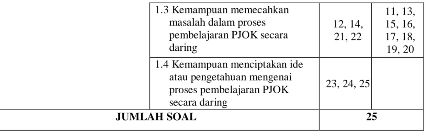 Tabel 3. Hasil Uji Validitas Uji Coba Angket 