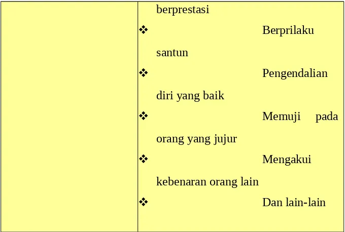 Tabel 6: Kegiatan pengembangan diri di MTs Nusantara Dadap