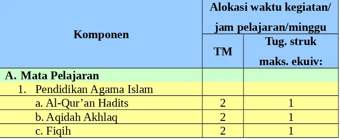 Tabel 8. Beban belajar di MTs Nusantara Dadap