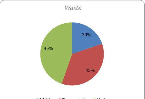 Gambar I. 6 Waste 