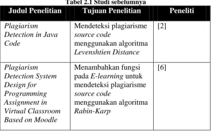 Tabel 2.1 Studi sebelumnya 