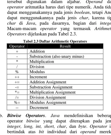 Tabel 2.3 Daftar Arithmetic Operators