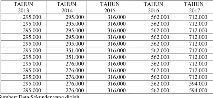 Tabel 4.10 menjelaskan mengenai  efisiensi biaya tenaga kerja langsung pada  Sufi Bakery  And Cake Shop selama 5 tahun, dimana hasilnya di peroleh dengan  rumus : ST = (TUSt x JKSt) - (TUS x JKS)  