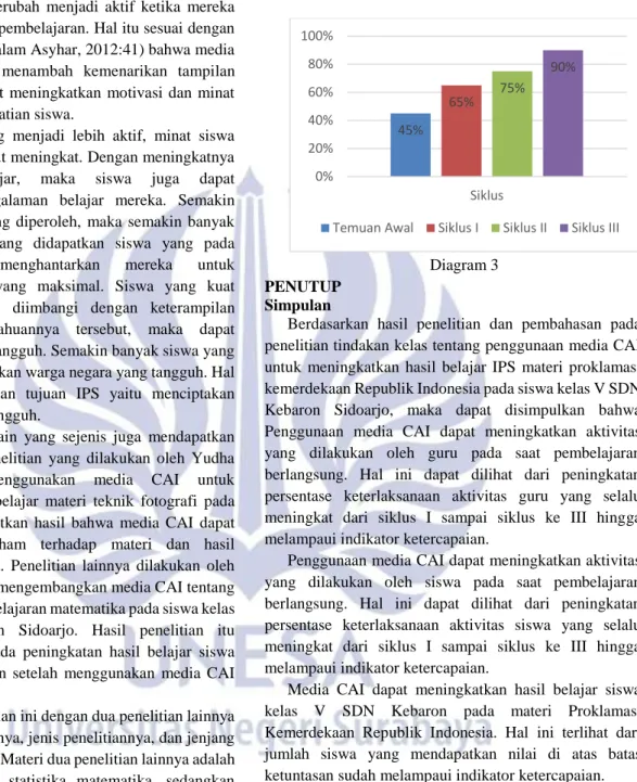 Diagram 3  PENUTUP 