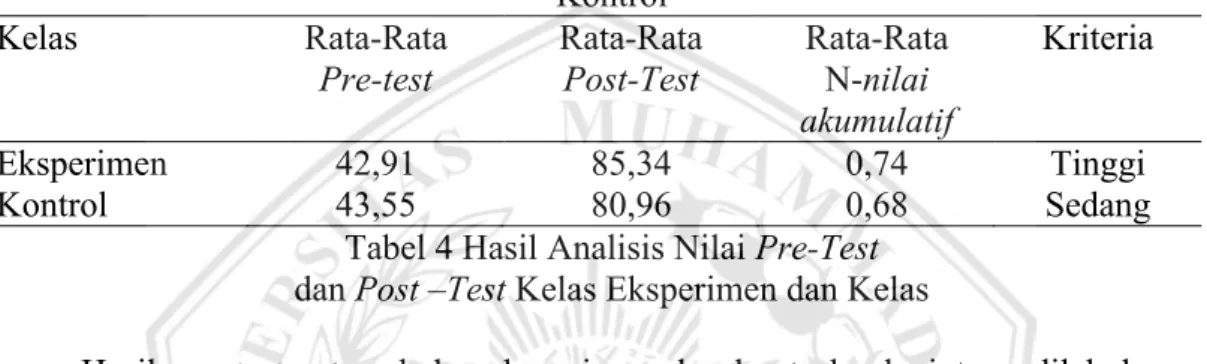 Tabel 4 Hasil Analisis Nilai Pre-Test    dan Post –Test Kelas Eksperimen dan Kelas 