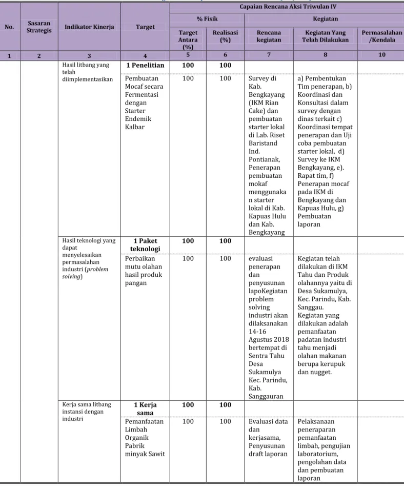 Hasil Yang Telah Dicapai Dan Analisis Capaian Kinerja Berdasarkan ...