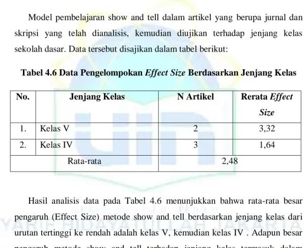 Tabel 4.6 Data Pengelompokan Effect Size Berdasarkan Jenjang Kelas 