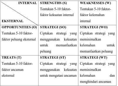 Tabel 1. Matriks Analisis SWOT 