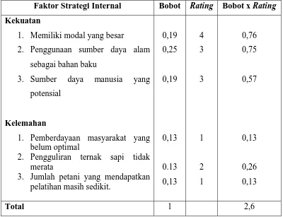 Tabel 6. Matriks Evaluasi Faktor Internal PT. Toba Pulp Lestari, Tbk 
