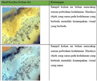 Gambar 3. Pengaruh Pengambilan Sampel  Pasir terhadap Hasil Koreksi Kolom Air 