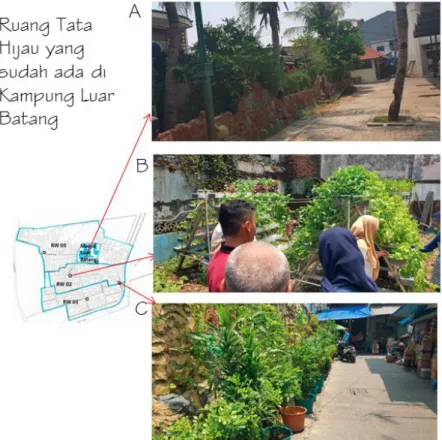 Gambar 3. RTH di Luar Batang 