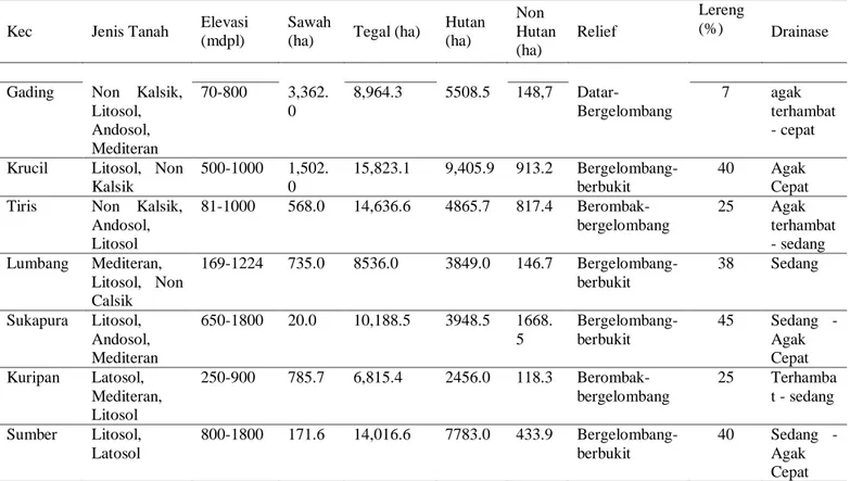 Tabel 1. Karakteristik umum lahan di 7 (tujuh) Kecamatan  Kec  Jenis Tanah  Elevasi 
