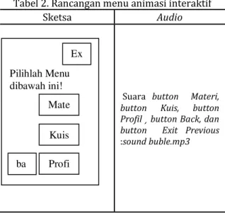 Gambar 2. Arsitektur animasi interaktif  pembelajaran mengenal Bahasa Jepang.  Sumber : Hasil Penelitian (2016) 