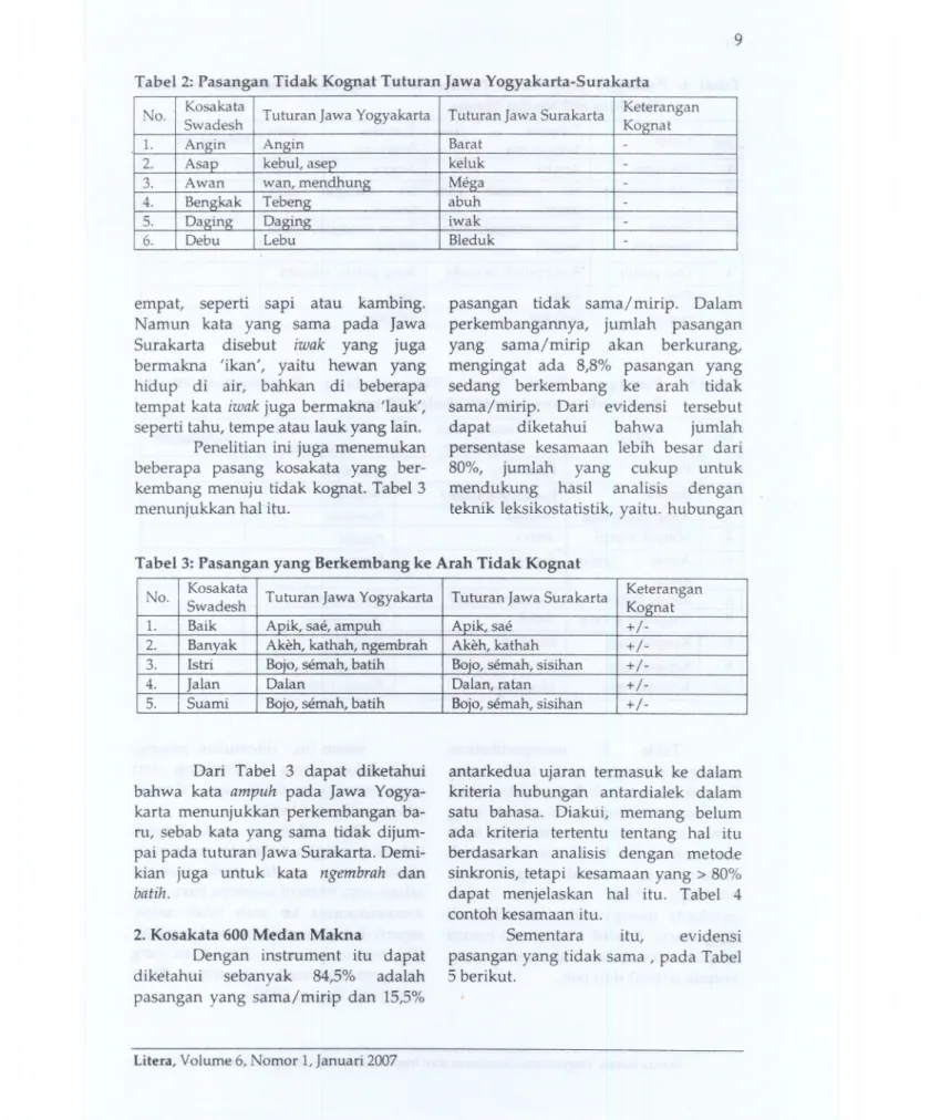 Tabel 2: Pasangan Tidak Kognat Tuturan Jawa Yogyakarta-Surakarta