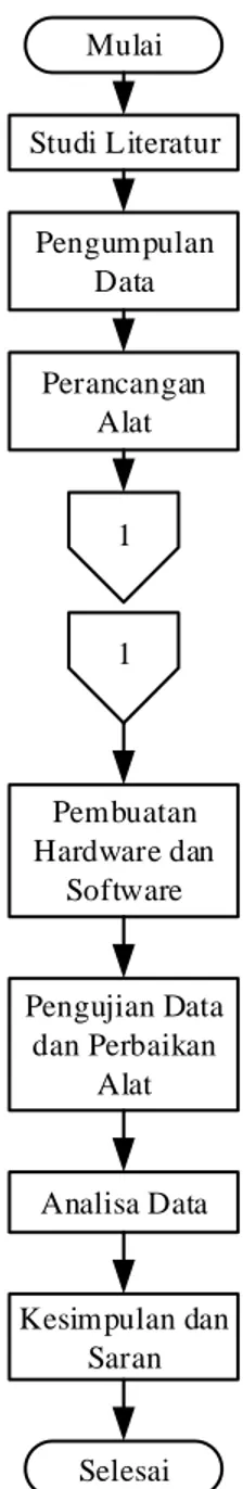 Gambar 2. Flowchart Sistem 