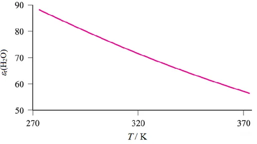 Tablica 1. Relativne permitivnosti pri 298 K i dipolni momenti određenih otapala. 4