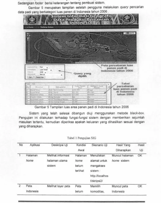Gambar 5 Tampilan luas area panen padi di Indonesia tahun 2006 
