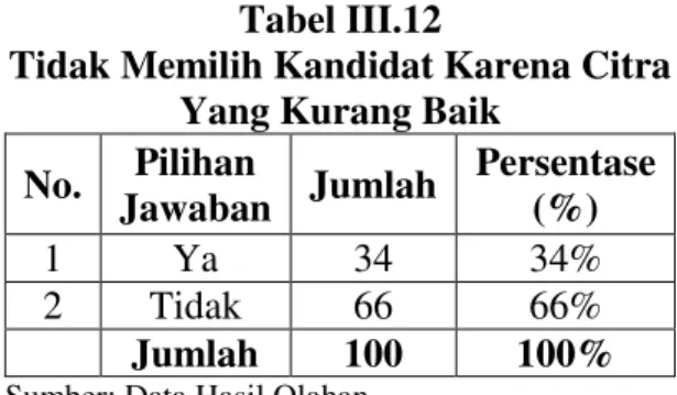 Tabel III.12 