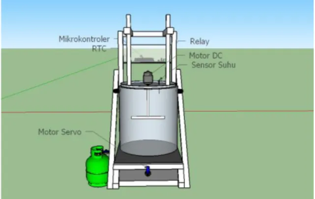 Gambar 3. Model fisik sistem pasteurisasi susu 