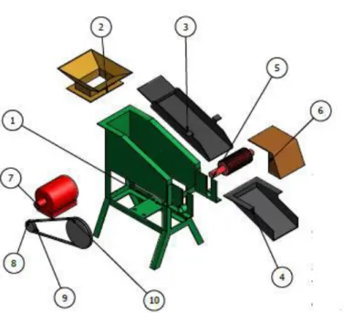 Gambar 1. rancangan mesin pencacah cengkeh 