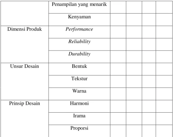 Tabel 3.4. Ketentuan Skoring Jawaban Pernyataan 