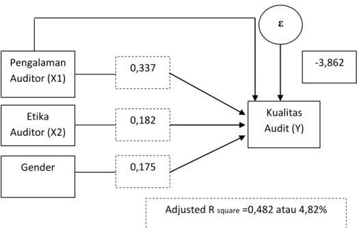 Gambar 1.1  Persamaan Model regresi 
