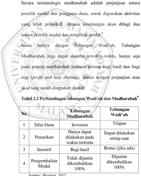 Tabel 2.2 Perbandingan tabungan Wadi’ah dan Mudharabah 9