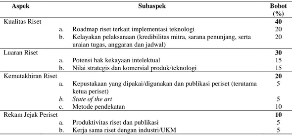 Tabel 1. Skema Penilaian Bantuan Dana RISPRO dalam Rangka Komersialisasi  Produk/Teknologi 