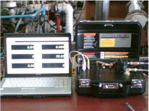 Gambar 3.6 Auto logic gas analizer 