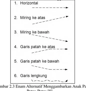 Gambar 2.3 Enam Alternatif Menggambarkan Anak Panah  Putus-Putus [8] 