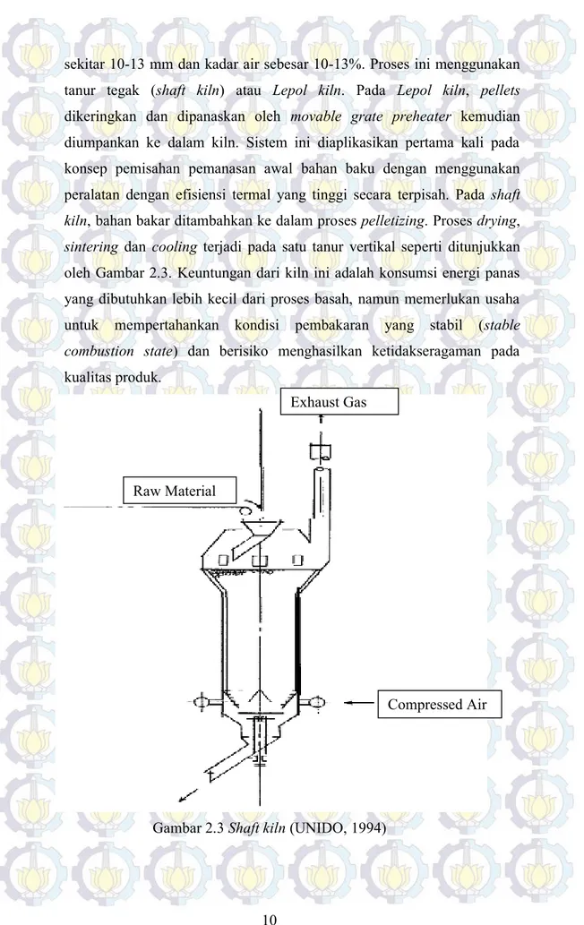 Gambar 2.3 Shaft kiln (UNIDO, 1994)Exhaust Gas