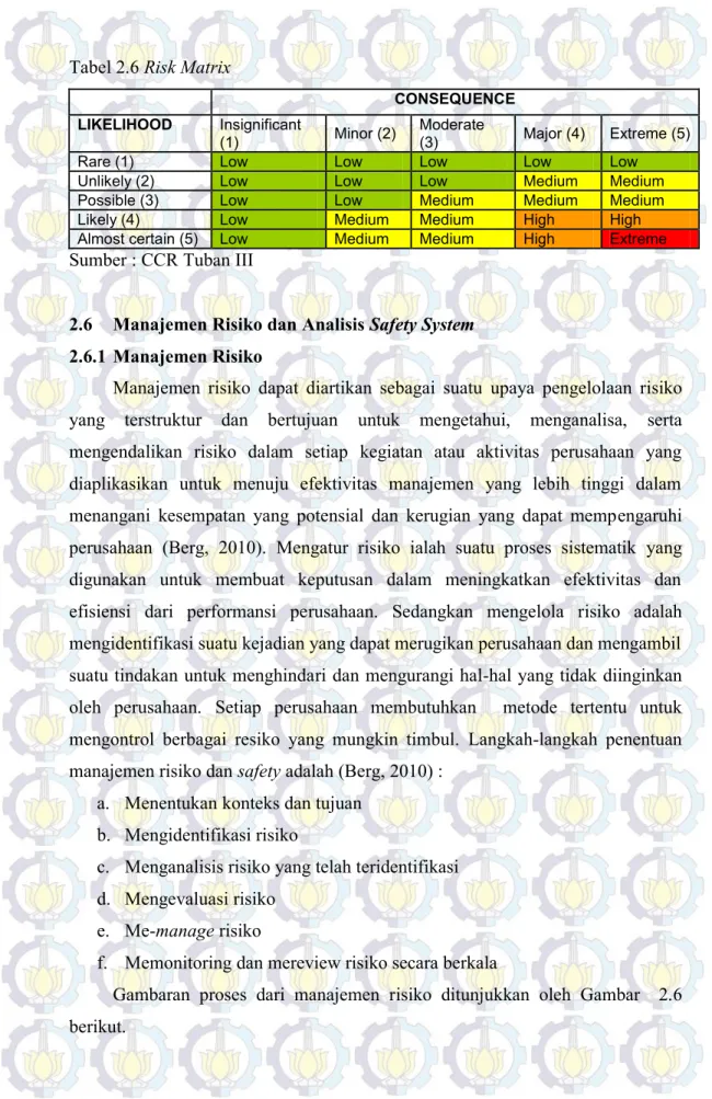 Tabel 2.6 Risk Matrix
