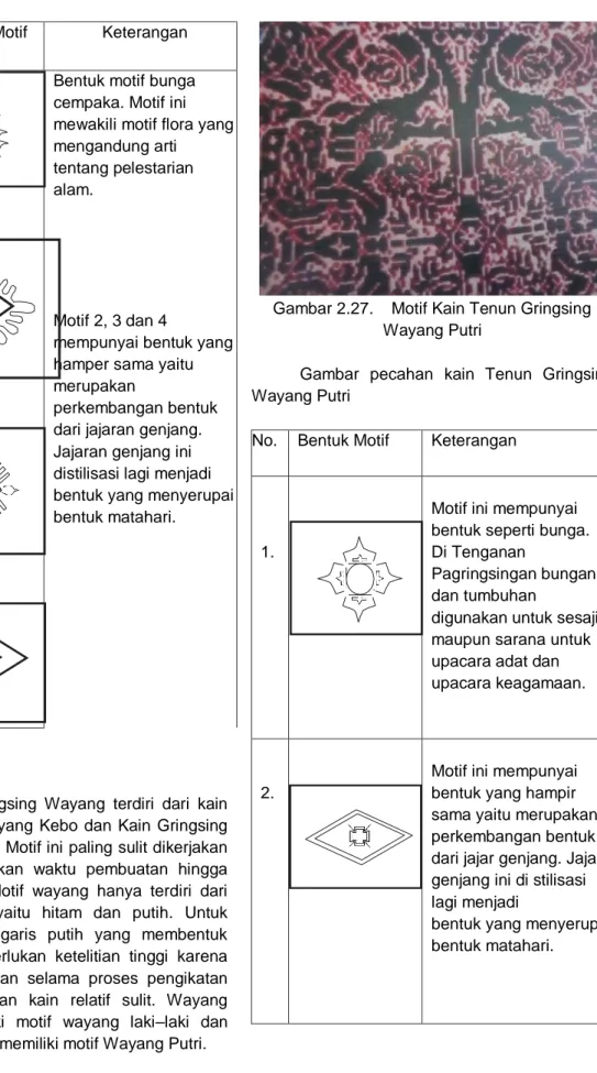 Gambar 2.27.  Motif Kain Tenun Gringsing  Wayang Putri 