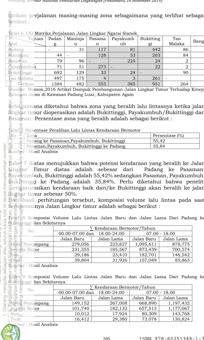 Tabel 6. OD Matriks Perjalanan Jalan Lingkar Ngarai Sianok.   