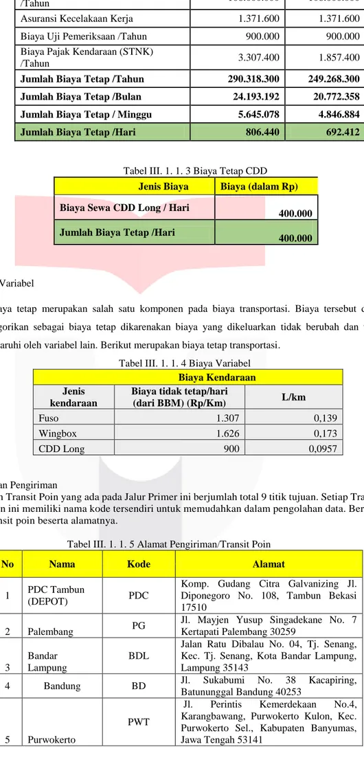 Tabel III. 1. 1. 4 Biaya Variabel  Biaya Kendaraan  Jenis 