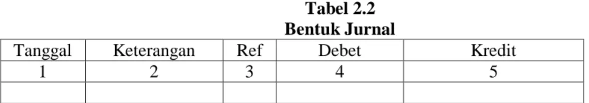 Tabel 2.2  Bentuk Jurnal 