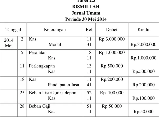 Tabel 2.3  BISMILLAH  Jurnal Umum  Periode 30 Mei 2014 