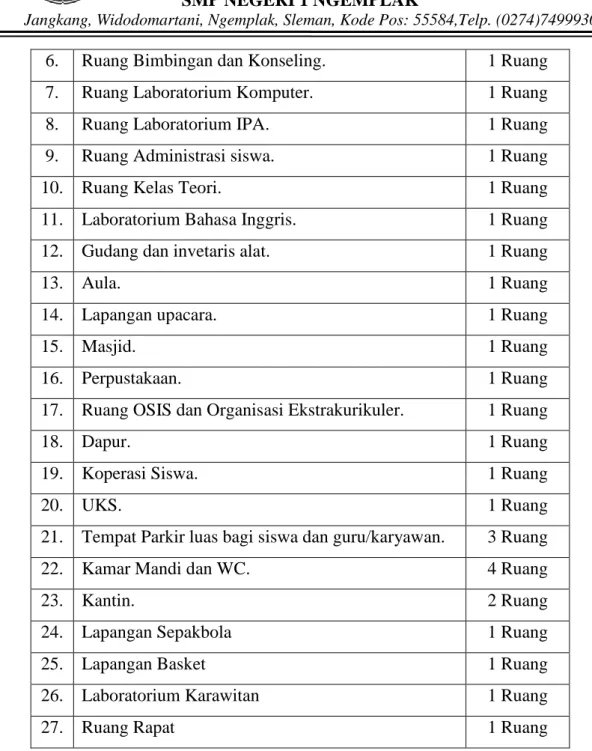 Tabel 2. Daftar Guru  