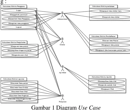 Gambar 1 Diagram Use Case  