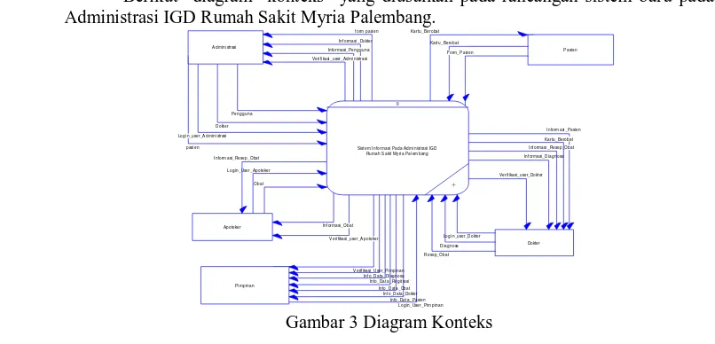 Gambar 2 Arsitektur Sistem  