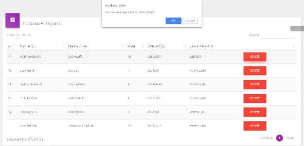 Gambar 4.10 Pengujian Fungsi Hapus Data 