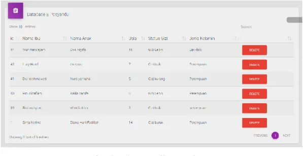 Gambar 4.7 Tampilan Database  Pengujian Fungsional 